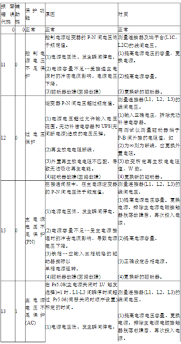 松下电视出现故障时应该如何进行排查和修复?