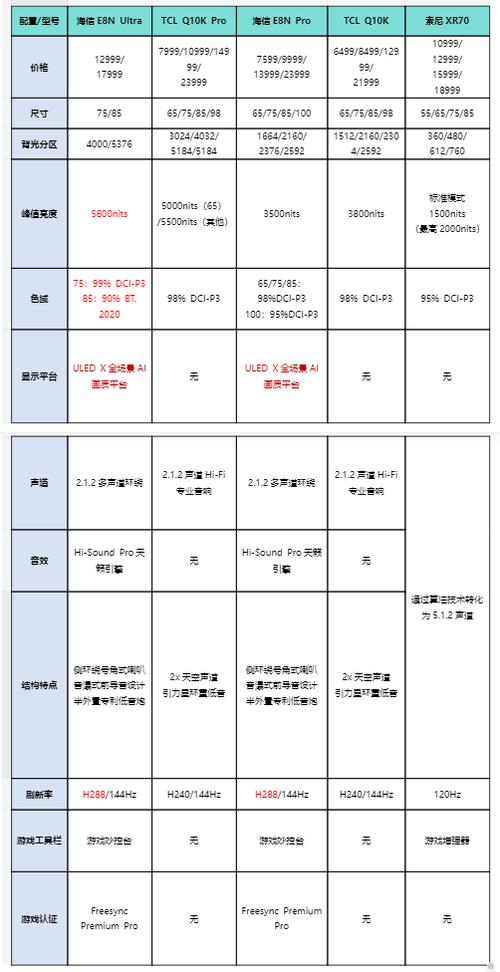 索尼电视维修中常见的故障有哪些?