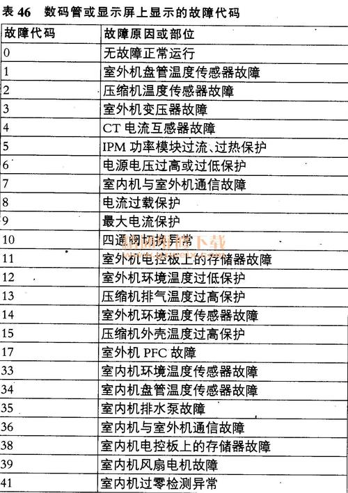 康佳纯电视故障代码