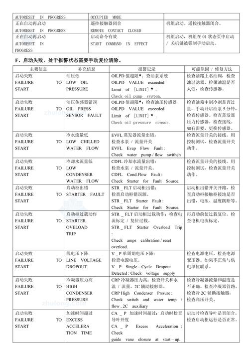 电视故障代码1302究竟意味着什么?