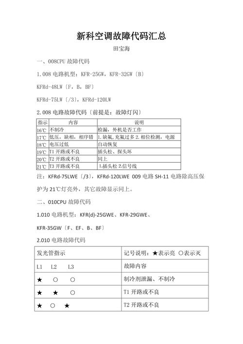 电视出现故障代码1302