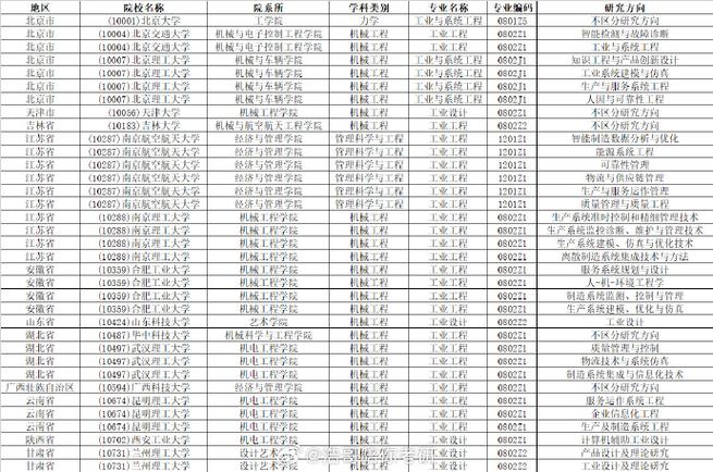 tcl电视故障代码10004