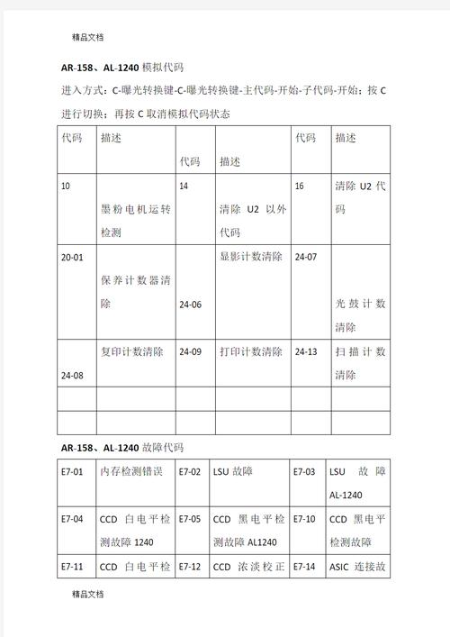 夏普电视清楚故障代码