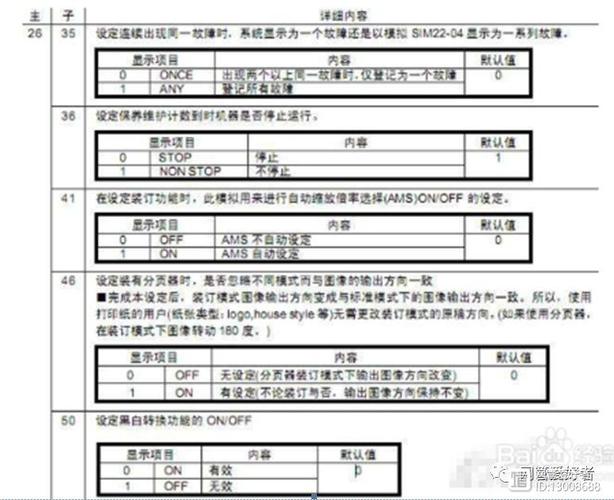 夏普电视清楚故障代码