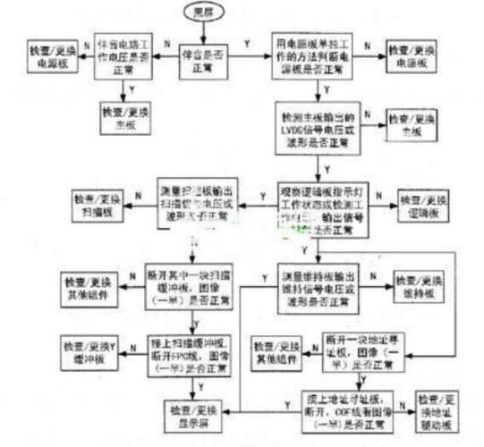 等离子电视故障分析