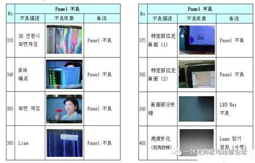 电视故障频发,如何应对?