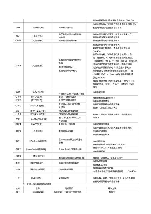 电视联网故障代码1305是什么意思?