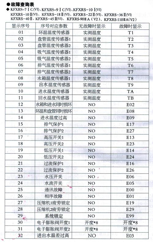空气能热水器显示04代码是何种故障?