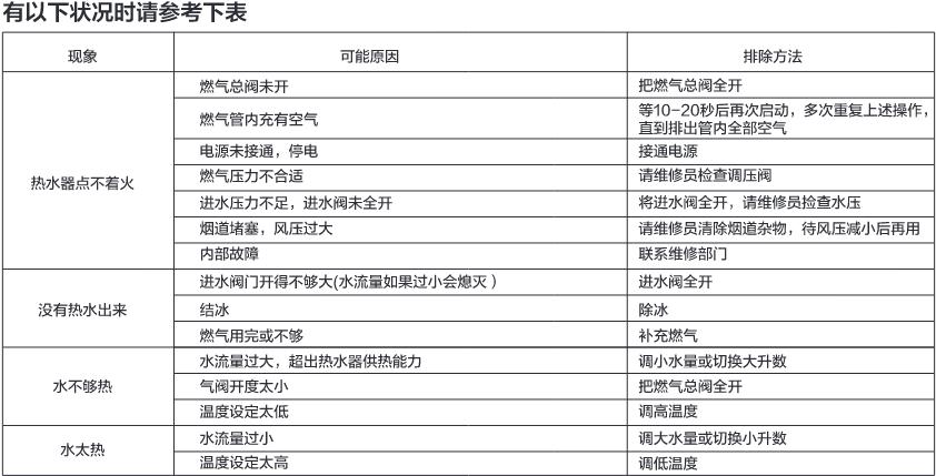美的热水器故障码e4怎么解决