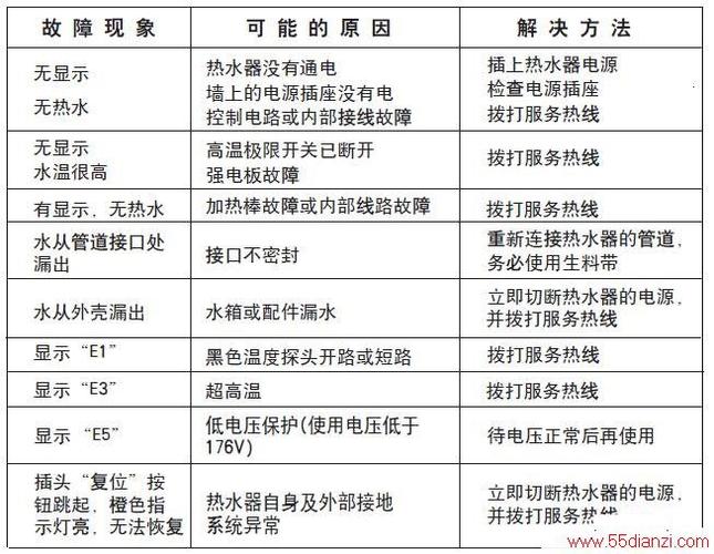 热水器有很多故障码怎么办