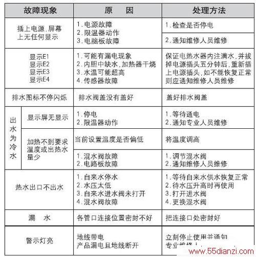 美的电热水器显示F1故障码,该如何解决?