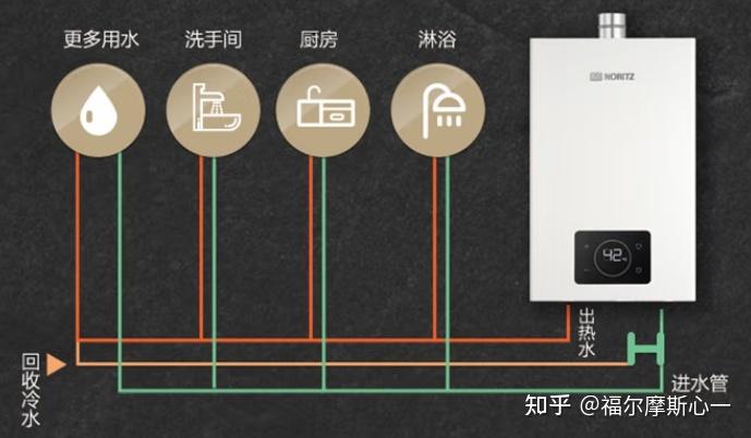 能率热水器故障码11如何解决