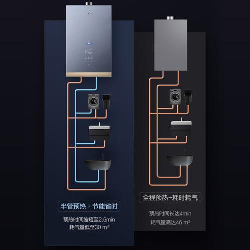 华帝燃气热水器无故障码,是何原因?