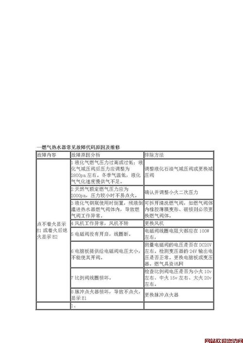 热水器显示19故障码,这究竟意味着什么?