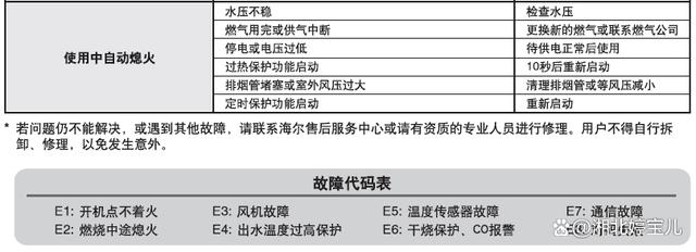 海尔电热水器显示E7故障代码时,该如何快速排查和解决?
