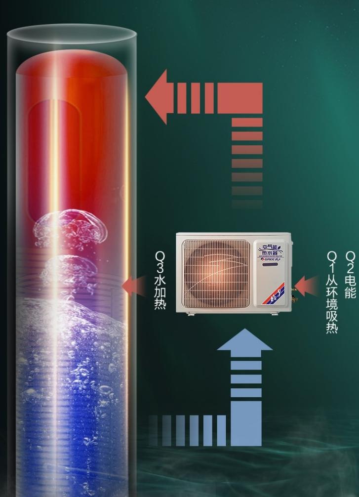 格力空气能热水器故障码E6