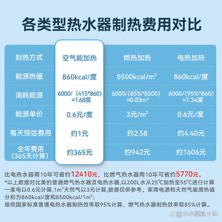美的空气能热水器f2故障码