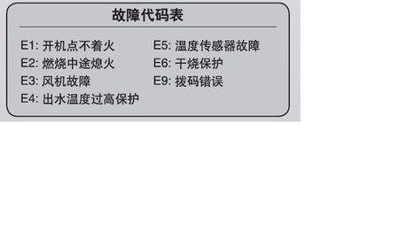 南极人热水器e6故障码