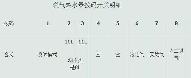海尔热水器故障码f7怎么关掉
