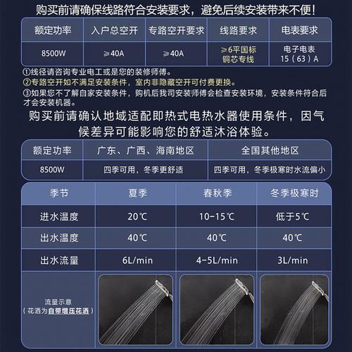 即热式热水器故障码d1
