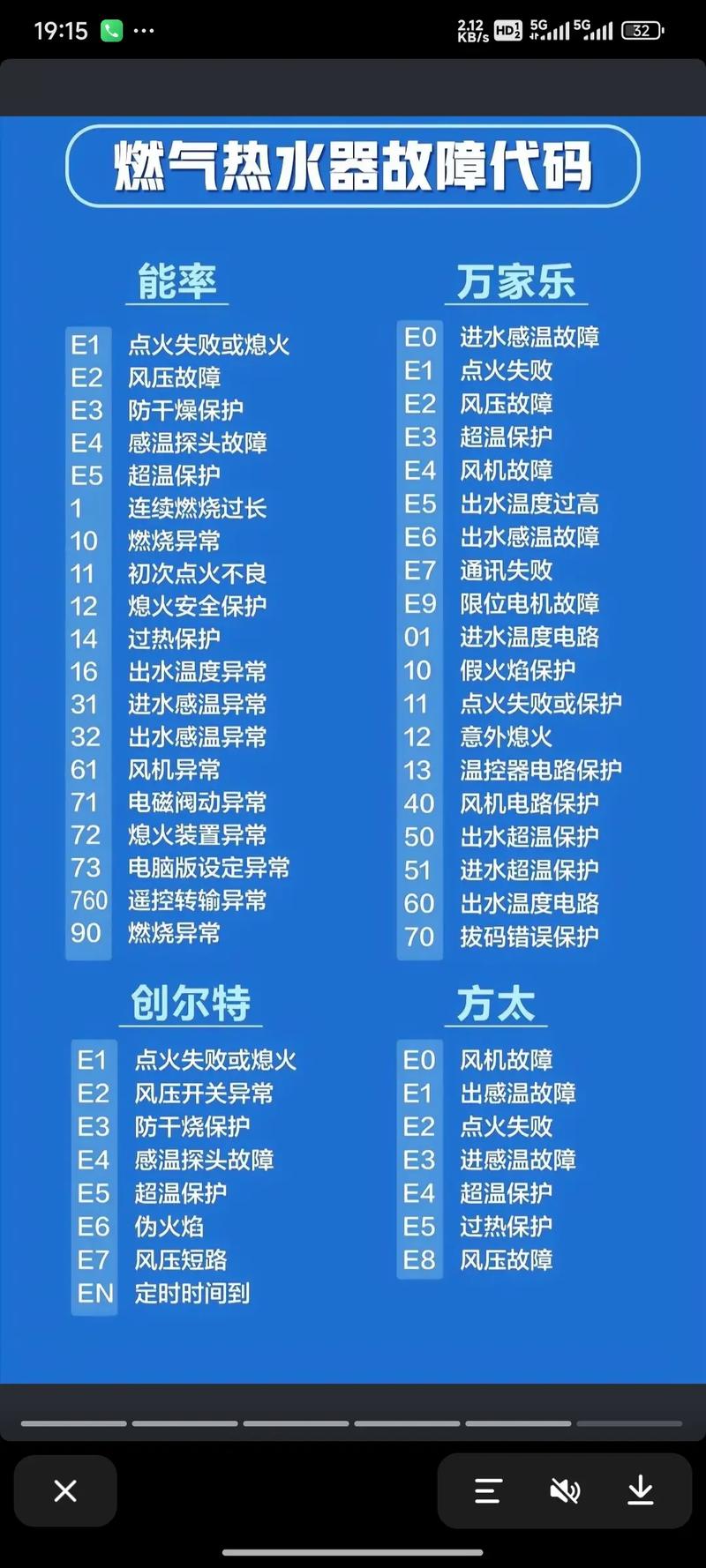 老款林内燃气热水器故障码