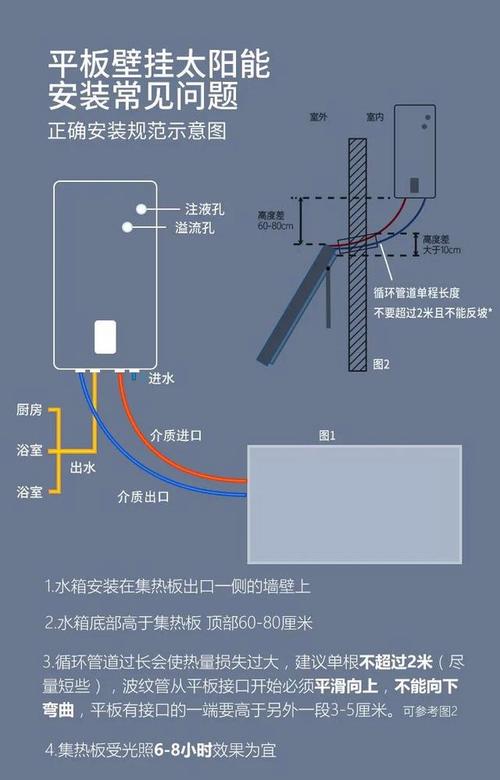 双和太阳能热水器故障码有哪些?