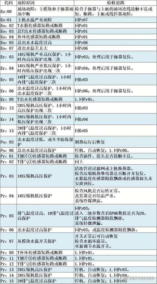 如何解决热水器显示故障码E6的问题?
