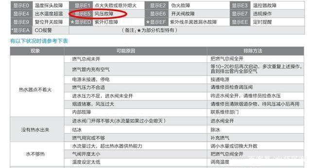 澳柯玛电热水器故障码e5