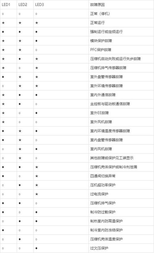 空气能热水器显示03e故障码是什么原因?
