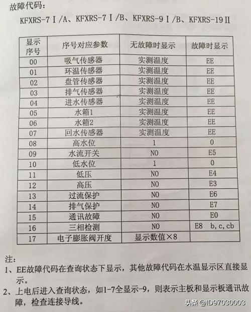 热水器故障码e4如何解决