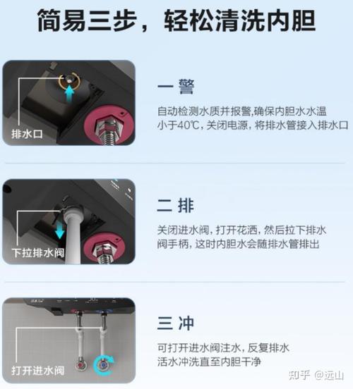 美的电热水器有故障码怎么处理