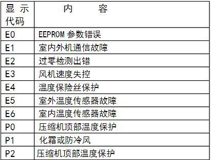 精刚热泵热水器e6故障码
