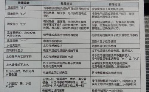 燃气热水器长时间不用出现故障码