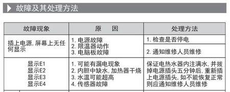 百吉牌热水器故障码e1