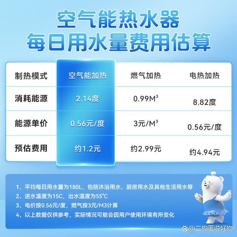 美的空气能热水器故障码e9