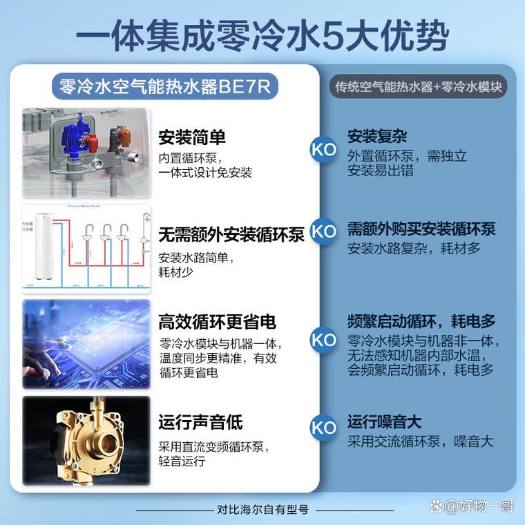 海尔空气能热水器故障码e1是什么意思?