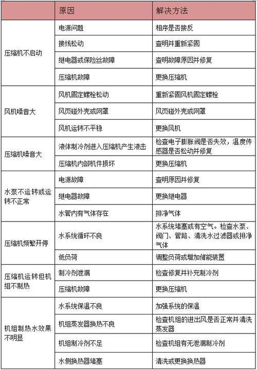 沐克as3热水器的故障码