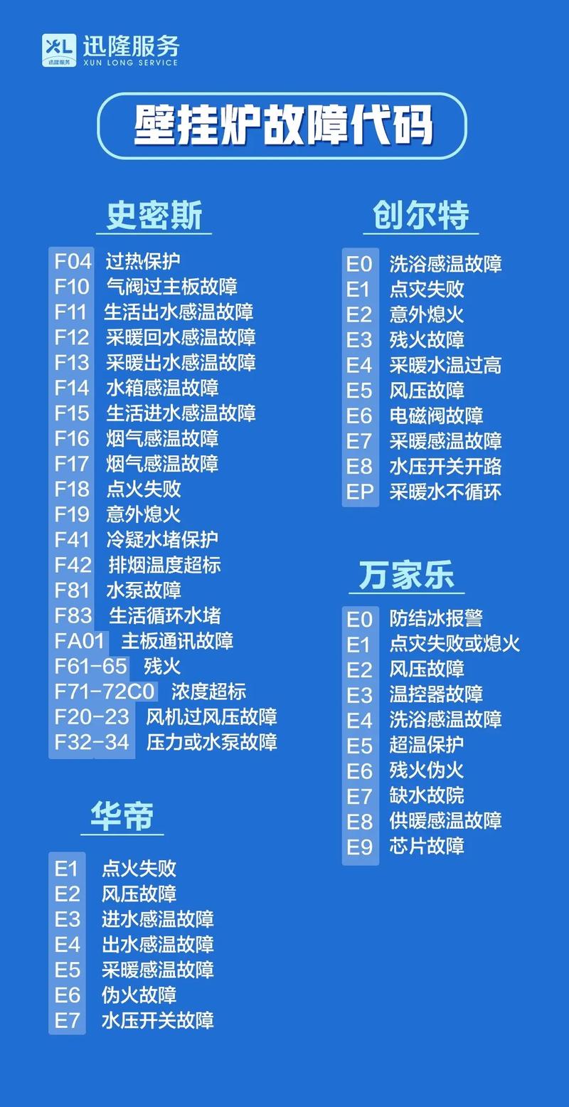 壁挂炉故障码究竟意味着什么?