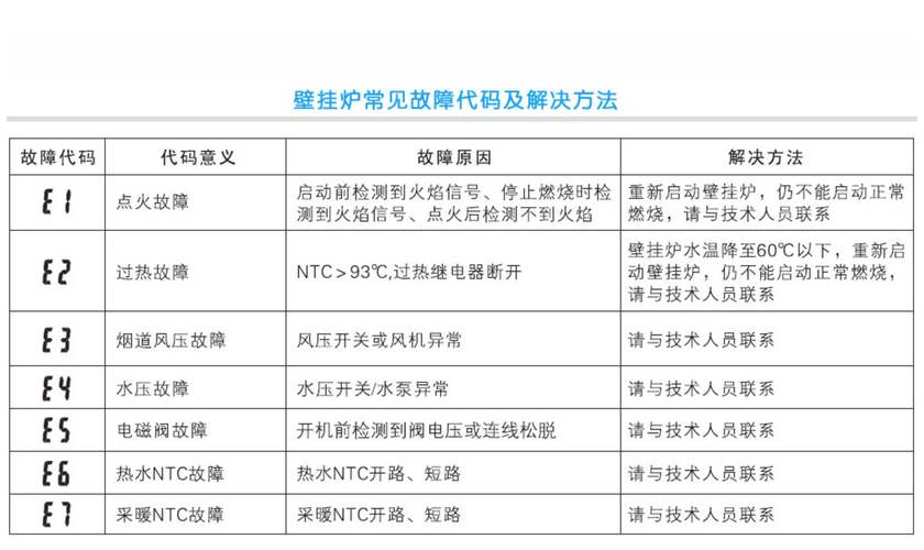 壁挂炉Bd故障码解析,原因与解决方法是什么?