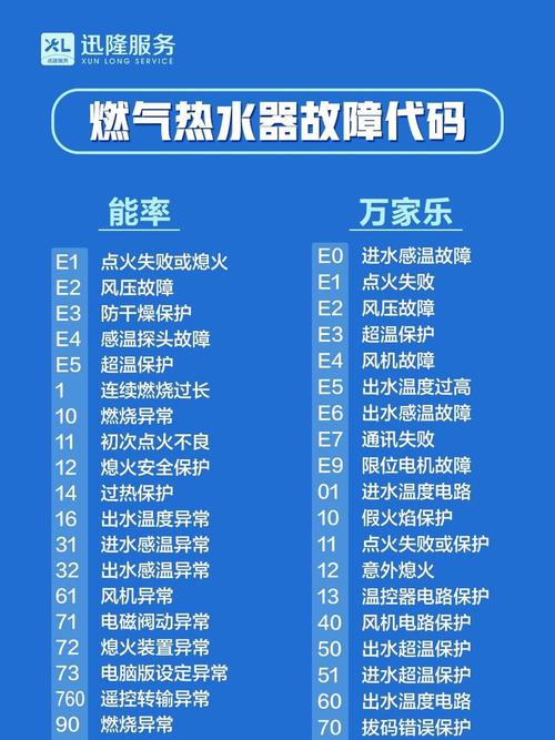 东源壁挂炉故障代码解析与应对方法?