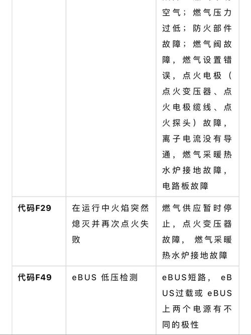 壁挂炉显示06故障码,该如何解决?