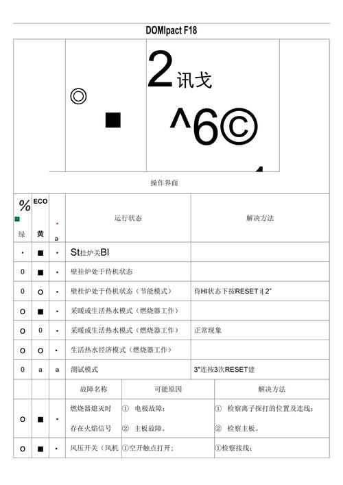 壁挂炉基础故障处理