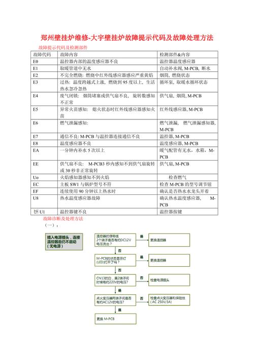 壁挂炉基础故障处理