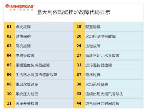 壁挂炉安全模块故障该如何处理?