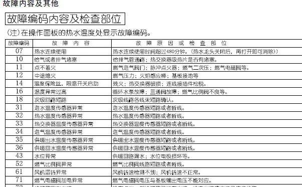 壁挂炉故障代码75究竟意味着什么?