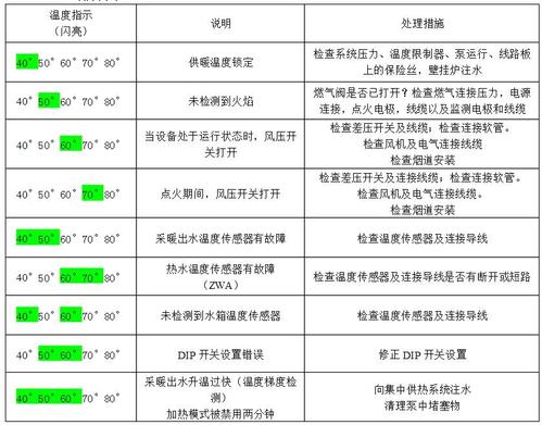 壁挂炉主机故障代码
