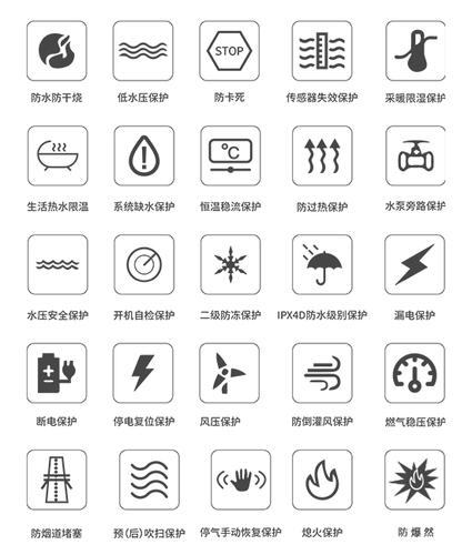 壁挂炉故障指示图片