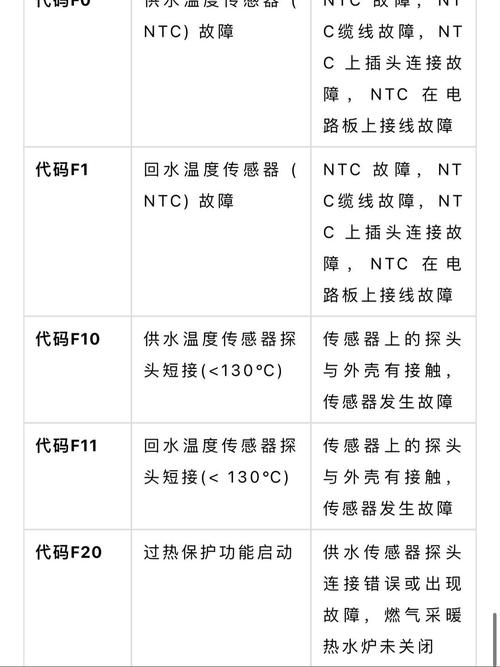 壁挂炉故障代码er是什么意思?