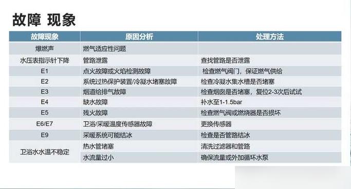 壁挂炉报38故障