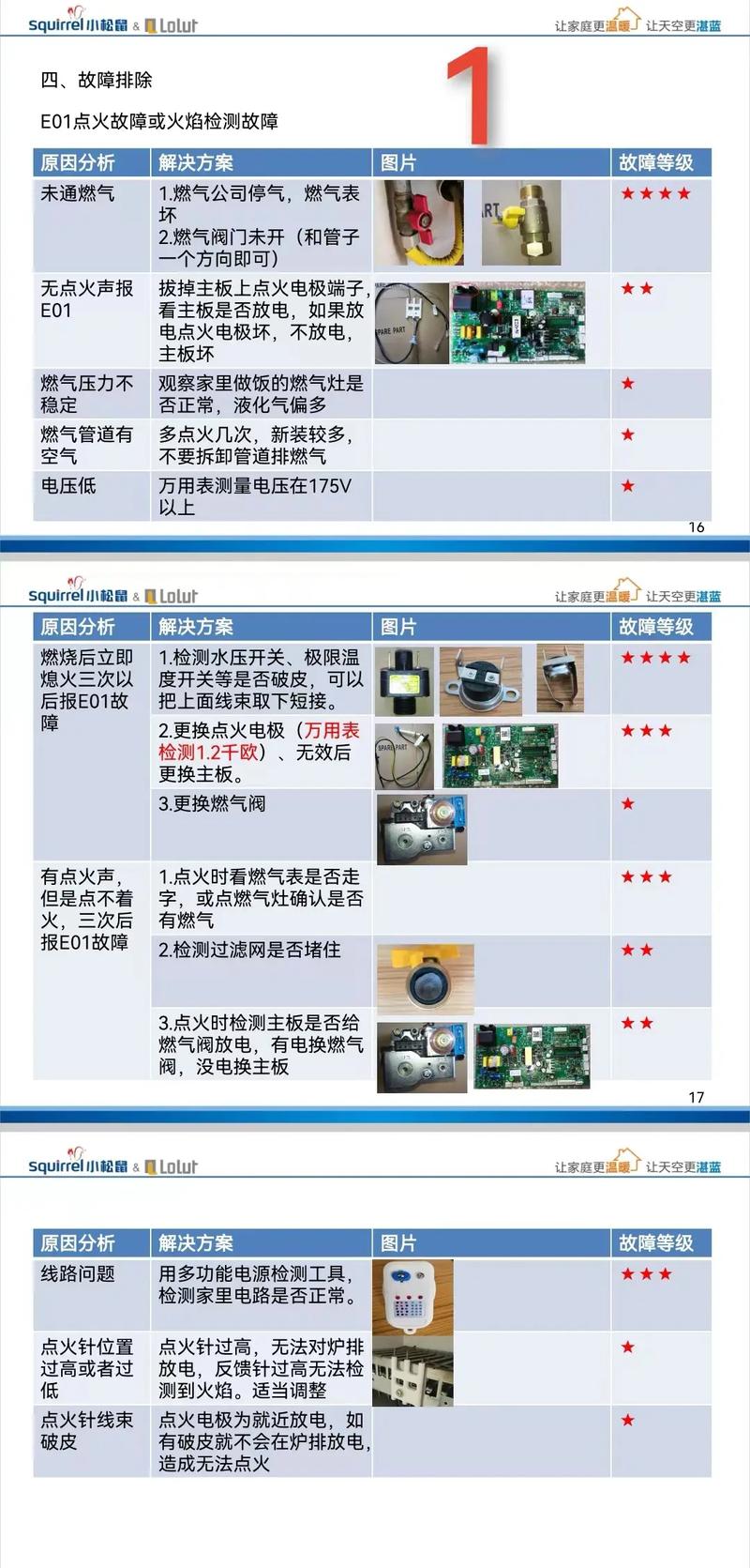 壁挂炉故障处理技术,如何快速解决常见问题?